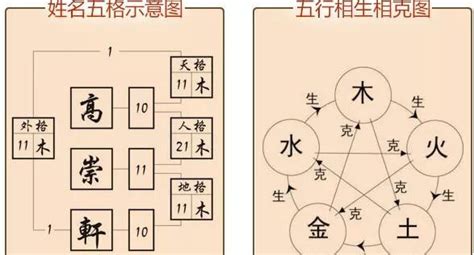 人格地格怎麼算|姓名学中的五格是：天格、人格、地格、总格、外格等五格（五格。